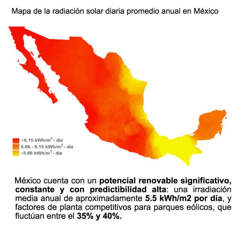 México uno de los paraísos de la Energía Solar, es uno de los territorios con más radiación Solar al año