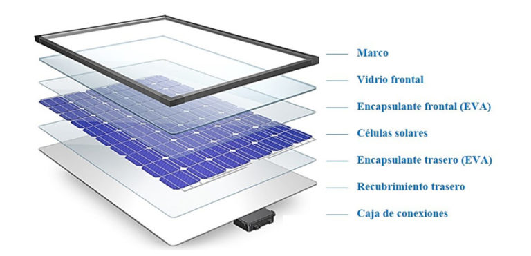 Componentes de los Paneles solares en Playa del Carmen